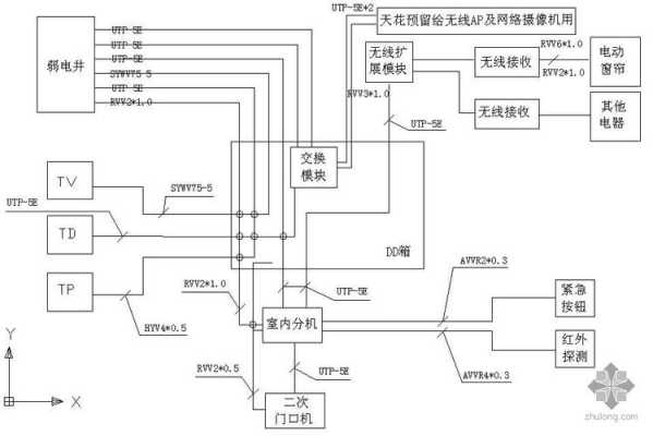 弱电工程怎么接（弱电线的接法）-第2张图片-安保之家