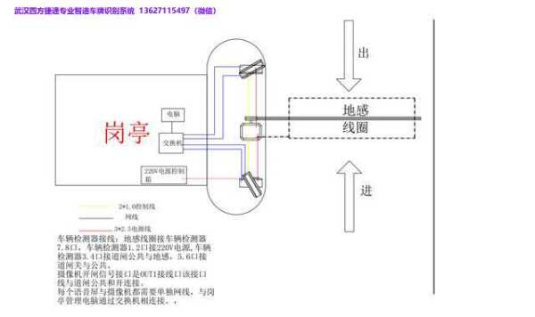 地感线圈怎么接（地感线圈顺时针还是逆时针）-第2张图片-安保之家