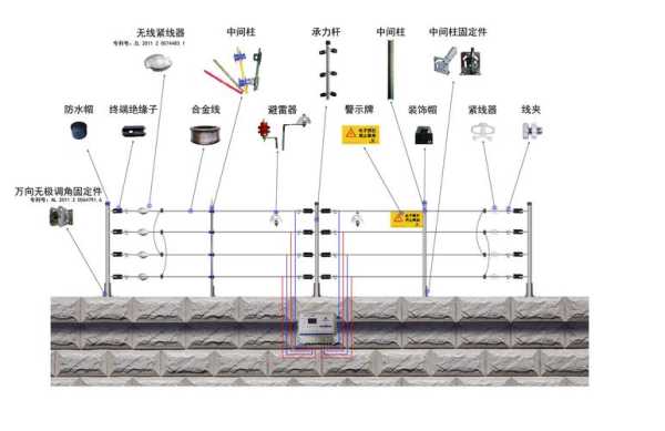 车的电子围栏正确使用方法，gps电子围栏怎么用的-第2张图片-安保之家