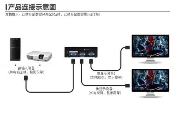 VGA分配器是用来干什么用的，vga分配器怎么使用-第3张图片-安保之家