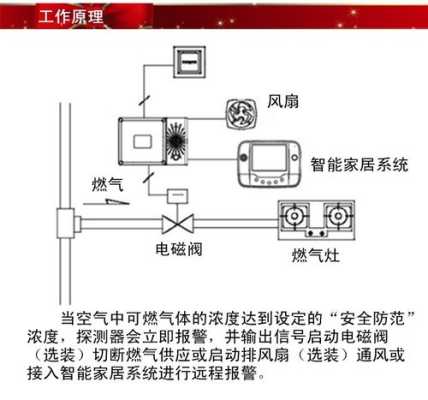 燃气报警器怎么接线，燃气报警器怎么接线-第3张图片-安保之家