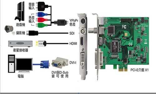 hdmi采集卡怎么用（采集卡hdmi线插在主板上还是显卡）-第2张图片-安保之家
