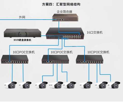 交换机怎么用，网络交换机怎么使用教程-第3张图片-安保之家