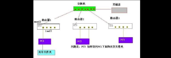 交换机怎么用，网络交换机怎么使用教程-第2张图片-安保之家