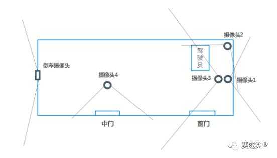 摄像头布置技巧，监控摄像头怎么布置合理-第3张图片-安保之家