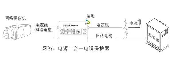 网络防雷器怎么接（防雷器如何接线）-第2张图片-安保之家