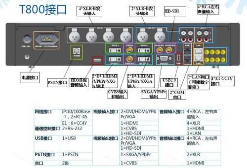 中兴t800怎么设置（中兴T800怎么设置音频延时）-第1张图片-安保之家