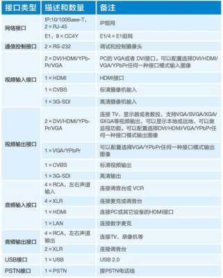 中兴t800怎么设置（中兴T800怎么设置音频延时）-第2张图片-安保之家