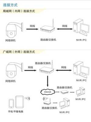 半球摄像机怎么安装（半球摄像机怎么安装CAD）-第2张图片-安保之家