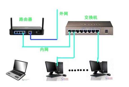 网络汇聚交换机怎么接，汇聚交换机怎么用的-第1张图片-安保之家