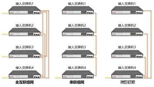 网络汇聚交换机怎么接，汇聚交换机怎么用的-第2张图片-安保之家