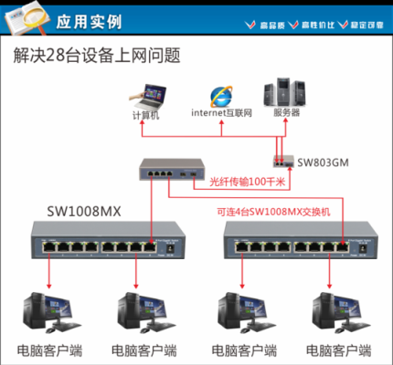 网络汇聚交换机怎么接，汇聚交换机怎么用的-第3张图片-安保之家