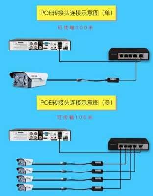 监控摄像头电源怎么接（监控摄像头电源怎么接线）-第3张图片-安保之家