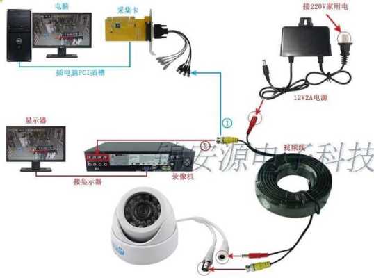 监控摄像头电源怎么接（监控摄像头电源怎么接线）-第2张图片-安保之家