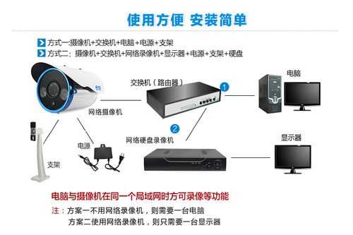 监控录像机怎么装硬盘（监控录像机怎么装硬盘视频）-第2张图片-安保之家