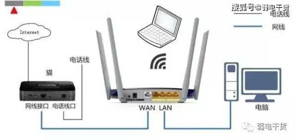 无线路由器怎么防盗（联网防盗报警器使用方法）-第3张图片-安保之家