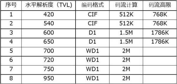 摄像机像素与码流怎样换算，摄像机码流怎么算流量-第1张图片-安保之家