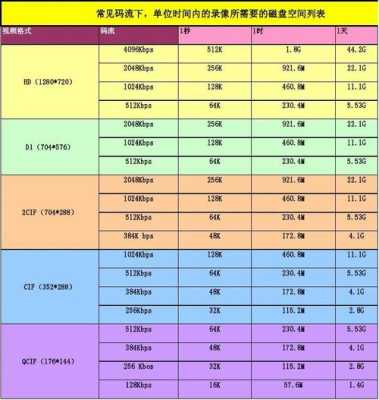 摄像机像素与码流怎样换算，摄像机码流怎么算流量-第2张图片-安保之家