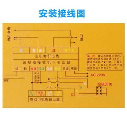 电动卷帘门怎么对码（管状卷帘门控制器和遥控器怎么对码）-第2张图片-安保之家