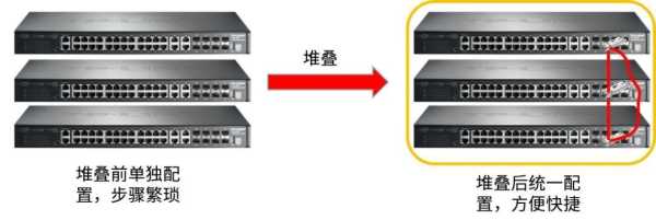 电话交换机怎么调试（交换机怎么调试）-第3张图片-安保之家