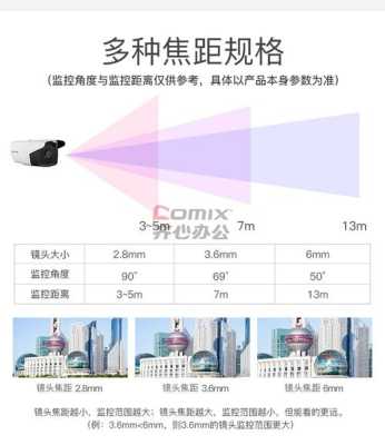 摄像机后焦怎么调（监控摄像机后焦距调试经验）-第3张图片-安保之家