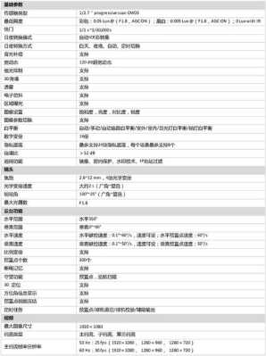 海康威视怎么看型号（海康威视怎么看型号参数）-第1张图片-安保之家