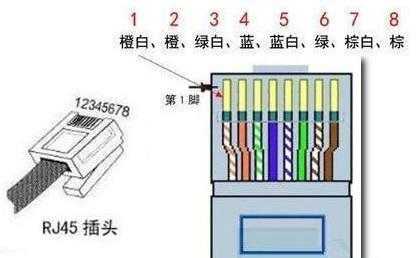 双绞线传输器怎么接网线!不管是有源还是无源的我都不会接！新手，多包涵，无源双绞线传输器怎么接线-第2张图片-安保之家