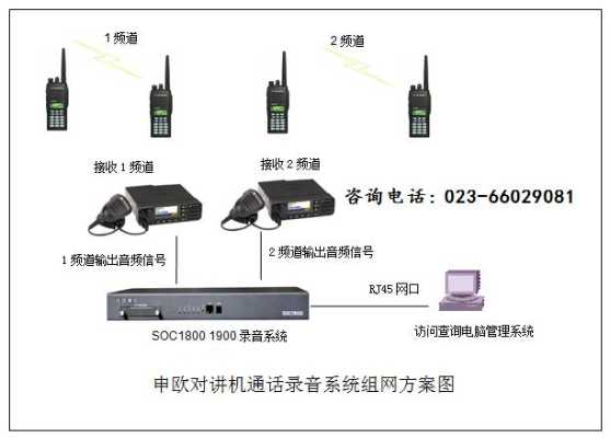 请问怎么解决对讲机窜频，对讲机串频怎么办解决-第2张图片-安保之家