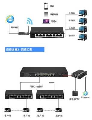 24口交换机怎么用（24口的交换机进线是哪个口）-第1张图片-安保之家