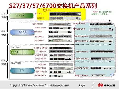 怎么看交换机型号（tp交换机各种型号区别）-第2张图片-安保之家