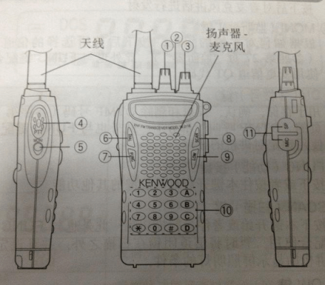 建伍tk3217对讲机写频流程，建伍对讲机怎么写频率-第2张图片-安保之家