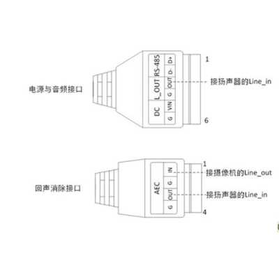 网络摄像机怎么接拾音器（网络摄像机怎么接拾音器的）-第3张图片-安保之家