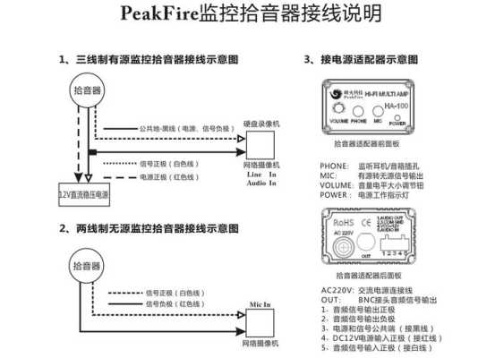 网络摄像机怎么接拾音器（网络摄像机怎么接拾音器的）-第2张图片-安保之家