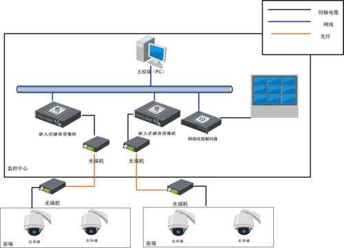 监控怎么组网（五个监控怎么组网）-第1张图片-安保之家