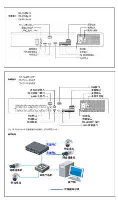 hikvision怎么安装（hikvision怎么安装插件）-第2张图片-安保之家