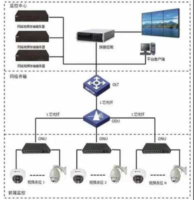 监控怎么组网（五个监控怎么组网）-第3张图片-安保之家