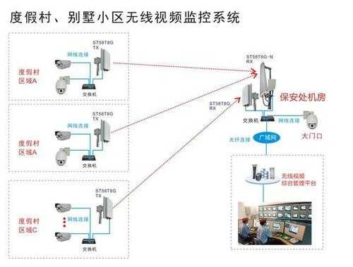 监控怎么拉线（监控怎么拉线视频教程）-第3张图片-安保之家