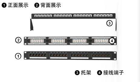 网络配线架怎么用（网络配线架怎么用）-第1张图片-安保之家