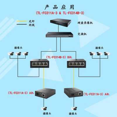 监控布线，一个光纤收发器能带几个摄像头，光收发怎么使用A B端-第2张图片-安保之家