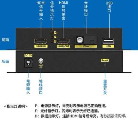 录像机HDMI延长有几种方案，HDMI线怎么延长连接?-第3张图片-安保之家