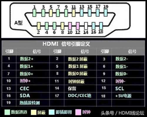 录像机HDMI延长有几种方案，HDMI线怎么延长连接?-第1张图片-安保之家