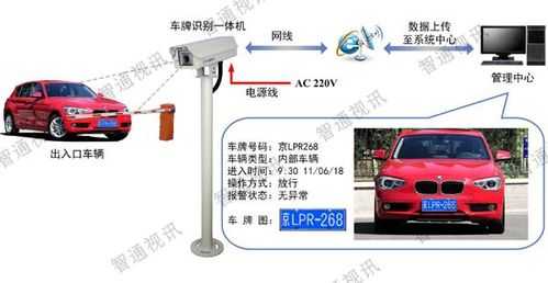 车牌怎么识别车辆（车牌识别怎么设置）-第2张图片-安保之家