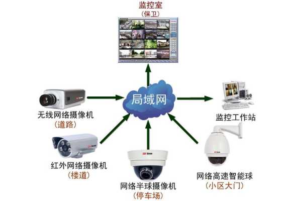 怎么入侵小区监控（怎么入侵小区监控系统）-第3张图片-安保之家