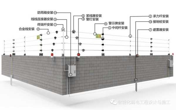 电子围栏怎么布线（电子围栏怎么布线视频）-第3张图片-安保之家