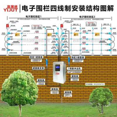 电子围栏怎么布线（电子围栏怎么布线视频）-第2张图片-安保之家