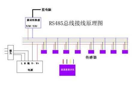 485总线怎么接（485总线怎么接线）-第2张图片-安保之家