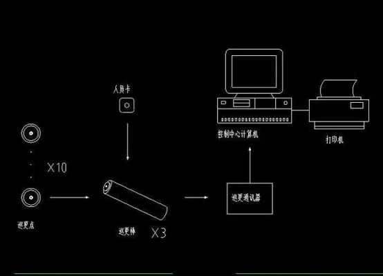 离线巡更点安装方式，巡更点怎么安装和使用-第2张图片-安保之家