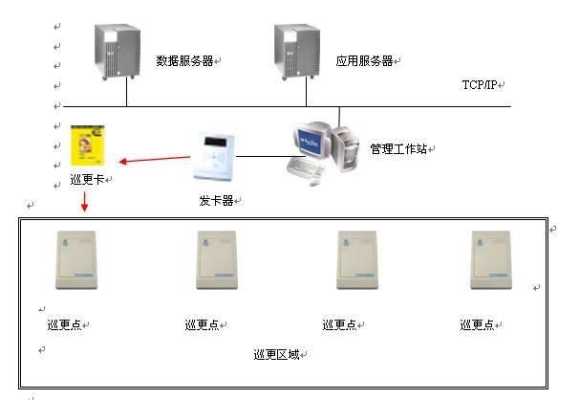 离线巡更点安装方式，巡更点怎么安装和使用-第1张图片-安保之家