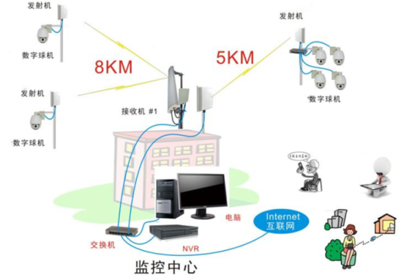 无线监控怎么选（无线监控怎么选）-第3张图片-安保之家