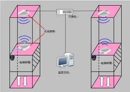 电梯监控怎么接电（海康电梯摄像头报警联动连接方法）-第1张图片-安保之家